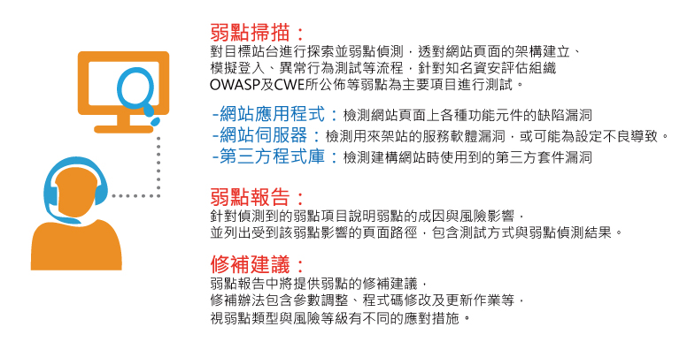 網站弱點掃描項目